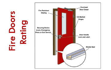 ALL YOU NEED TO KNOW ABOUT FIRE DOORS RATING